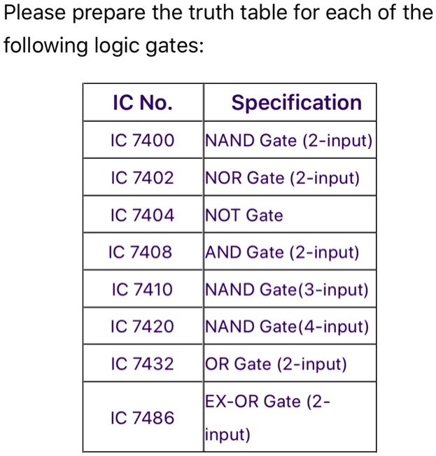 SOLVED: Please prepare the truth table for each of the following logic