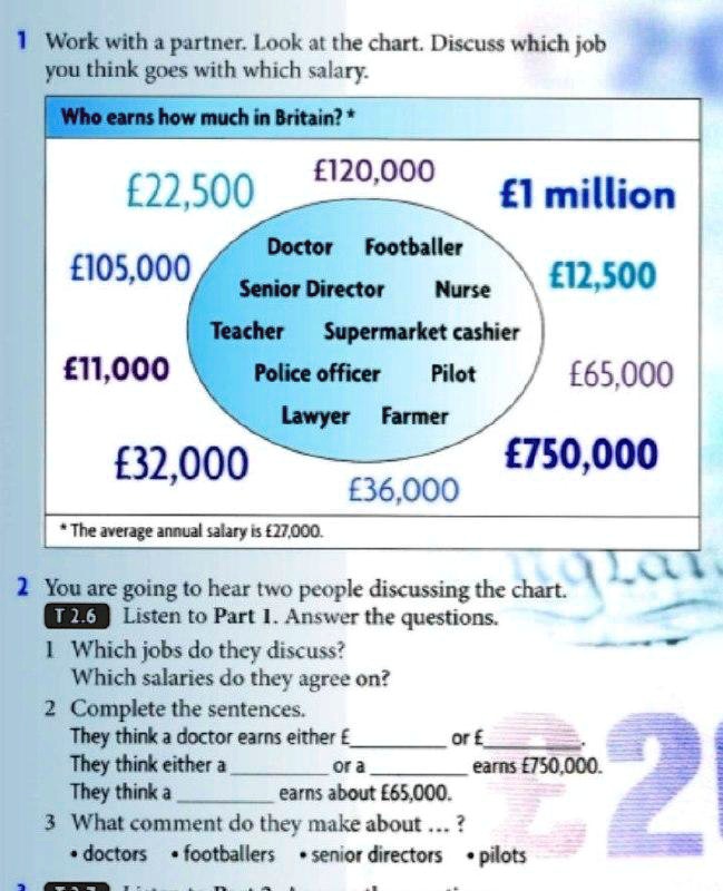 SOLVED: Work with a partner: Look at the chart: Discuss which job you think  goes with which salary: Who earns how much in Britain? 120,000 E22,500 1  million Doctor Footballer E105,000 Senior
