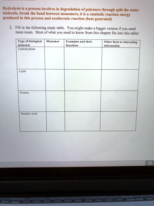 Hydrolysis is a process involves in degradation of polymers through split the water molecule, break the bond between monomers, it is a catabolic reaction energy produced in this process and exothermic reaction (heat generated)

2. Fill in the following study table. You might make a bigger version if you need more room. Most of what you need to know from this chapter fits into this table!

Type of biological molecule | Monomer | Examples and their functions | Other facts or interesting information
Carbohydrate | | | 
Lipid | | | 
Protein | | | 
Nucleic Acid | | |