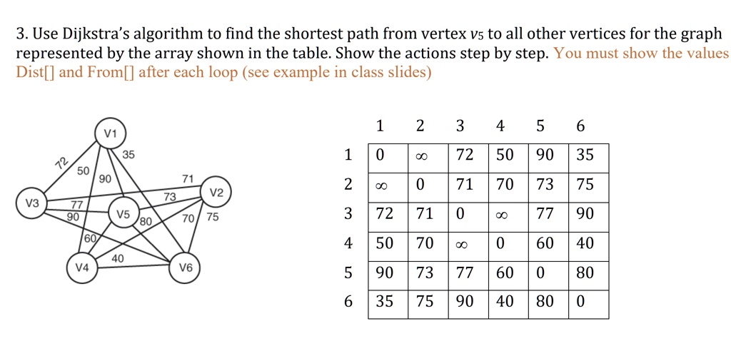 SOLVED: 3. Use Dijkstra's algorithm to find the shortest path from ...