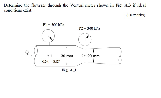 SOLVED: Determine the flow rate through the Venturi meter shown in Fig ...