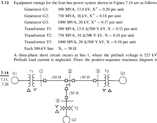 SOLVED: 7.42 Equiprent ratings for the four-bus power systemn shown in ...