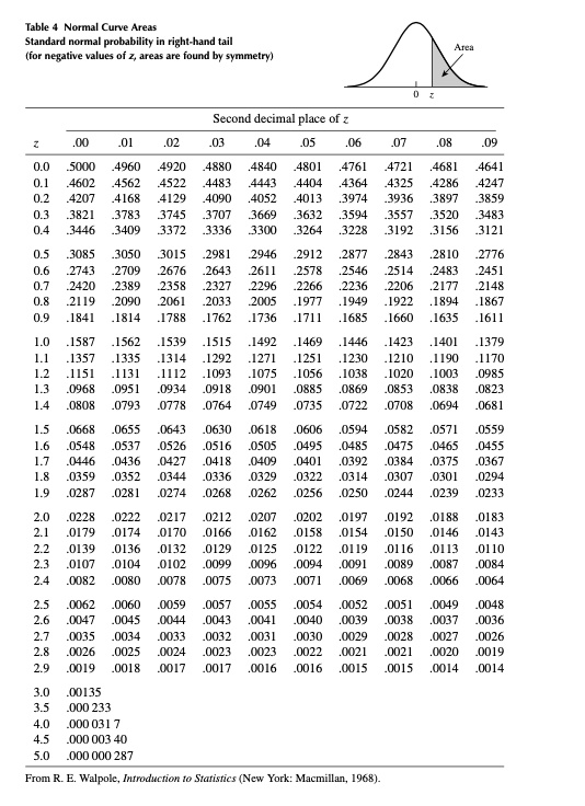 normal distribution table left tail