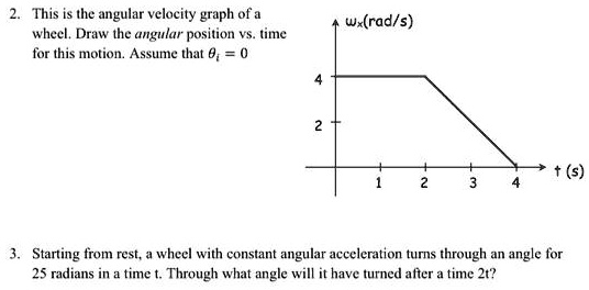 this is the angular velocity graph of wheel draw the angular position ...