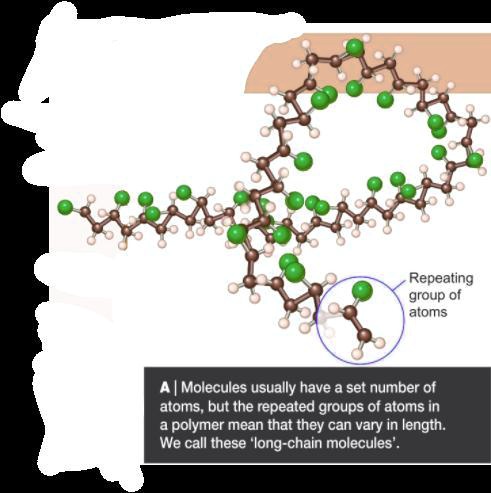 Monomer Drawing Example Draw the monomer used to make the polymer in this diagram.