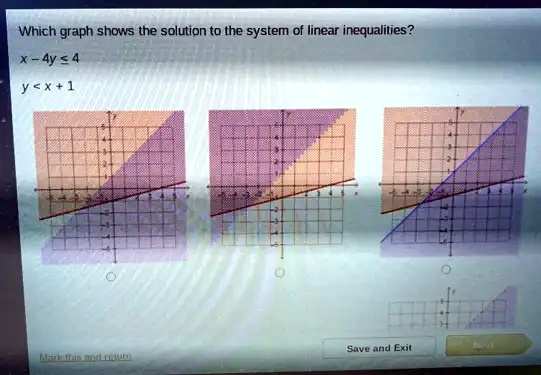 SOLVED Which Graph Shows The Solution To The System Of Linear 