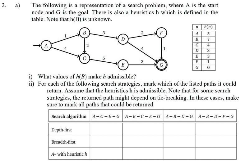 2. a) The following is a representation of a search problem,...