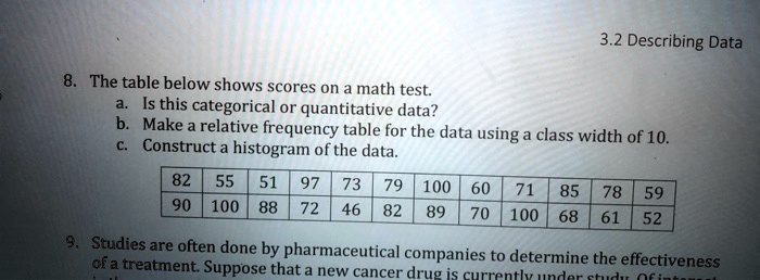 SOLVED: 3.2 Describing Data The table below shows scores on a math test ...