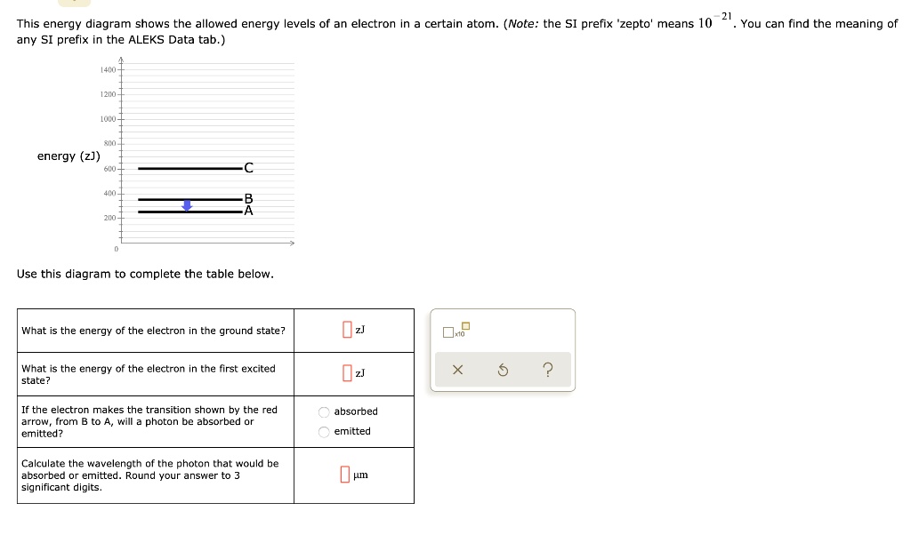 SOLVED This energy diagram shows the allowed energy levels of an