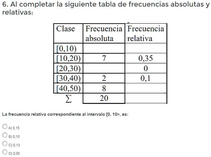 SOLVED: cual es la repsuestaaaa? 6. Al completar la siguiente tabla de ...