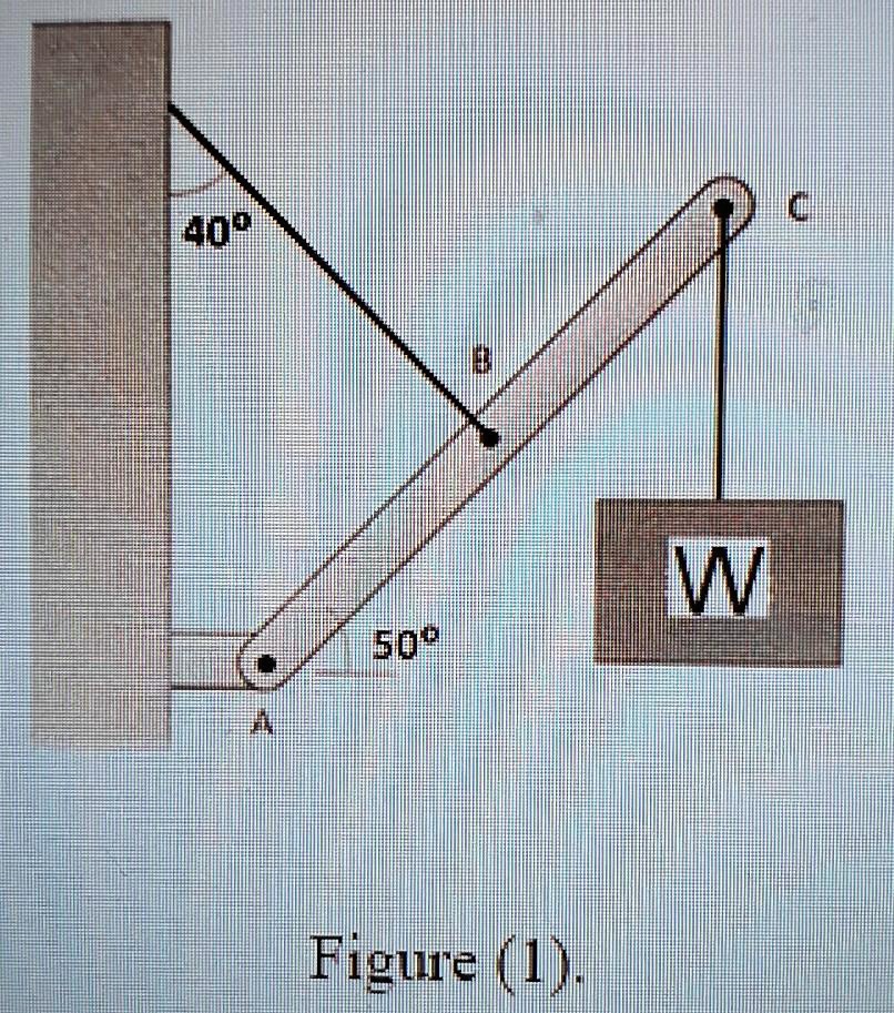 SOLVED: Solve The Following Problem - Member ABC Is 10 Meters Long With ...