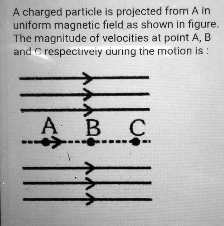 A charged particle is projected from A in uniform magnetic field as ...