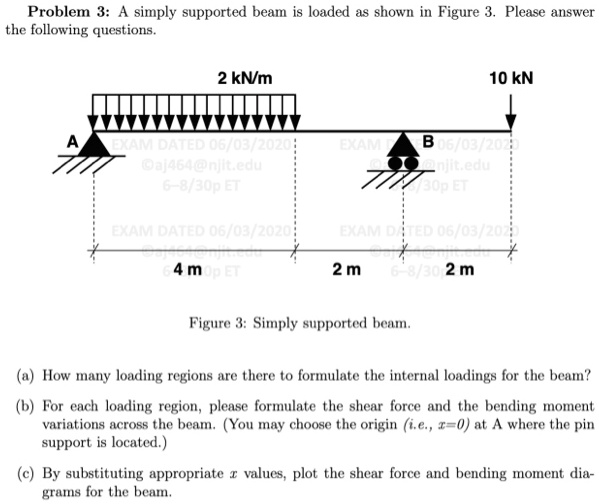 Problem A simply supported beam is loaded as shown in… - SolvedLib