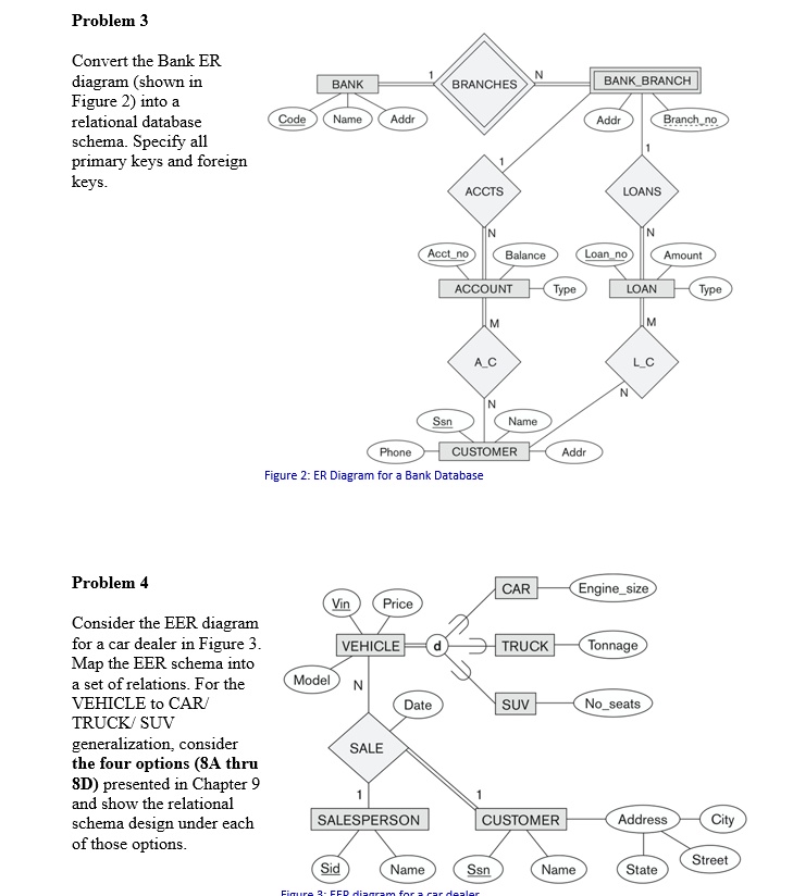 SOLVED: Please Help Me Understand! Problem 3 Convert The Bank ER ...