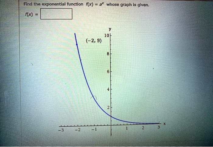 Solved Fnd The Exponential Function Fx And Whose Graph Is Given Fx