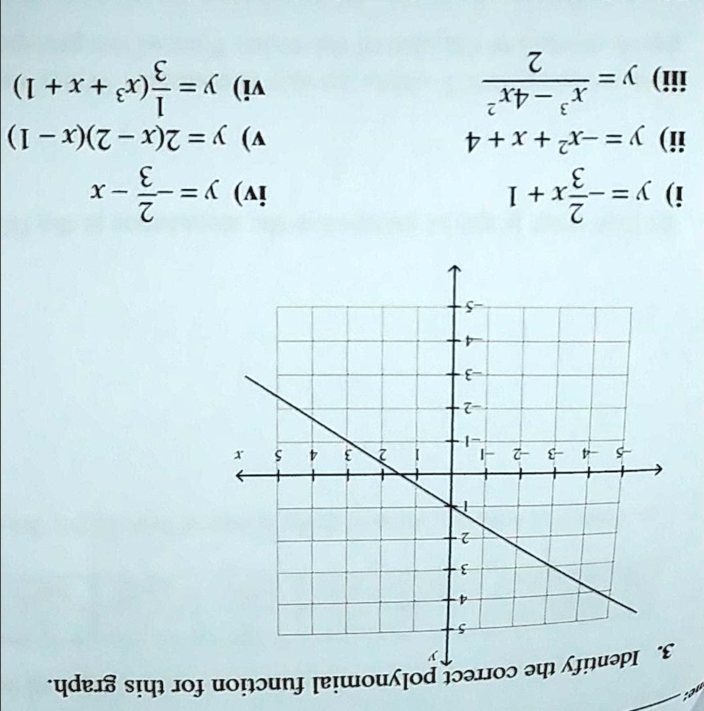 Solved N X 1 Vi Y 36 V Y 2 X 2 X 1 X Iv Y 3 2 Y Iii X 4x2 Ii Y X2 X 4 3 1 N 3 Function For This Graph Identify The Correct Polynomial