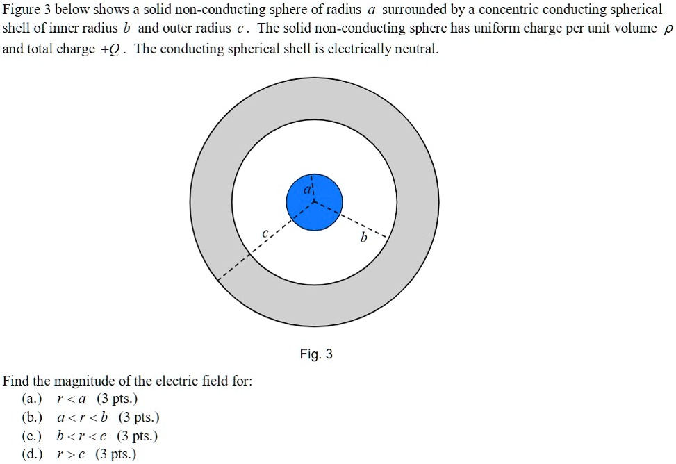 SOLVED: Figure 3 below shows a solid non-= conducting sphere of radius ...