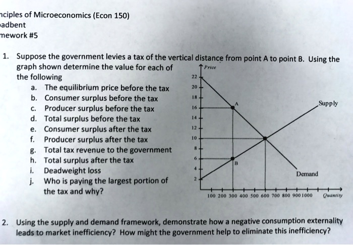 ECON 150: Microeconomics