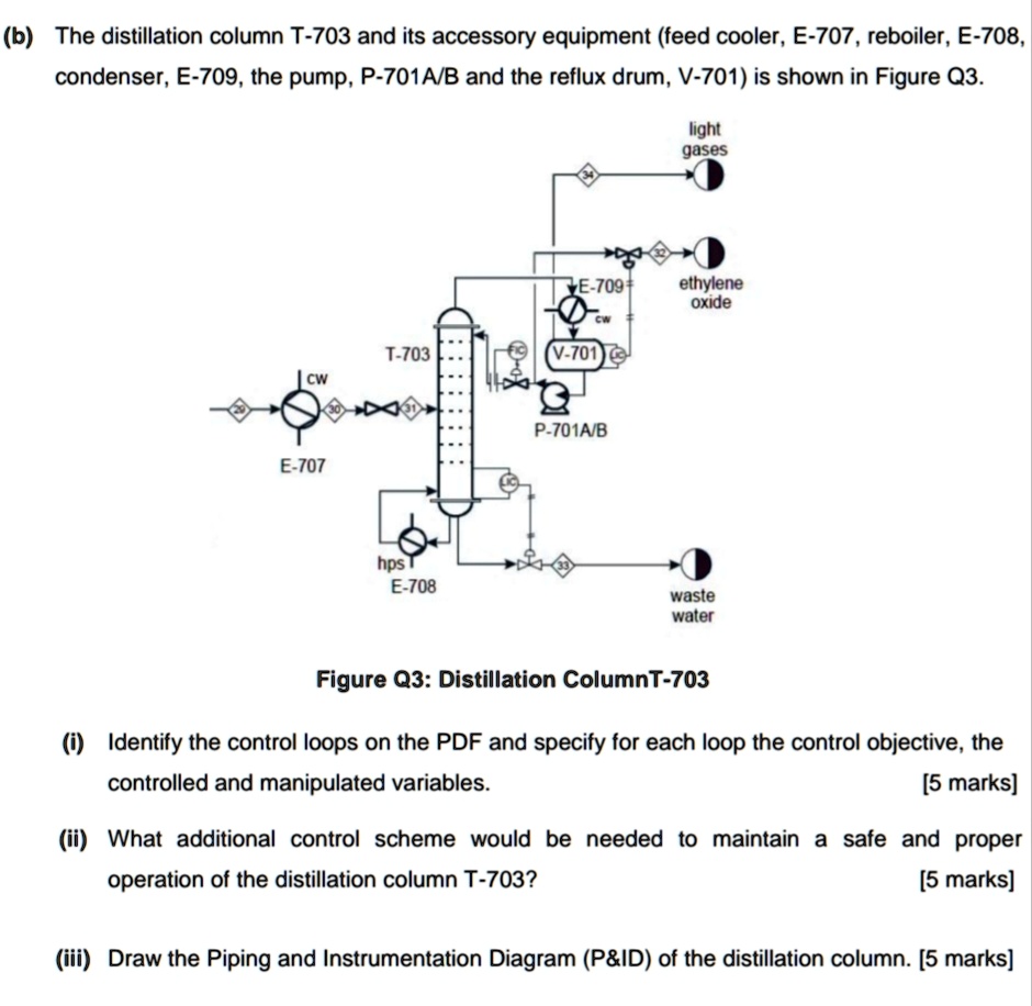 SOLVED The distillation column T703 and its accessory equipment (feed