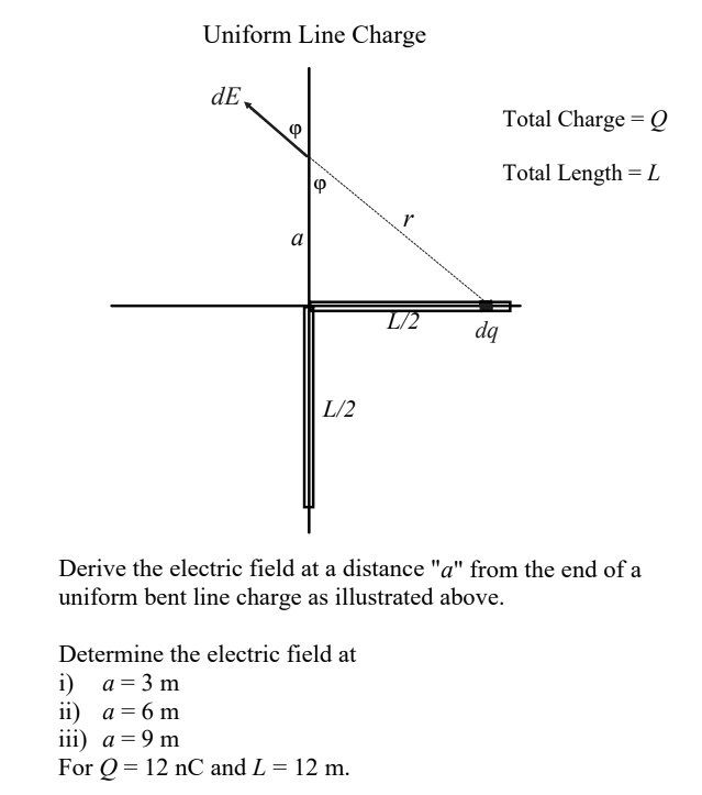 SOLVED: Uniform Line Charge dE Total Charge - Q Total Length = L dq ...