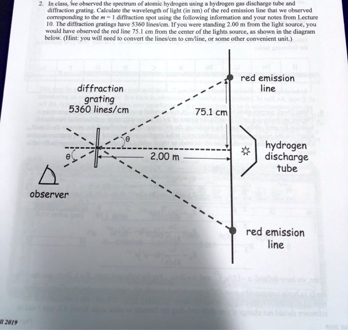 Solved In Class We Observed The Spectrum Of Atomic Hydrogen Using A Hydrogen Gas Discharge 4194