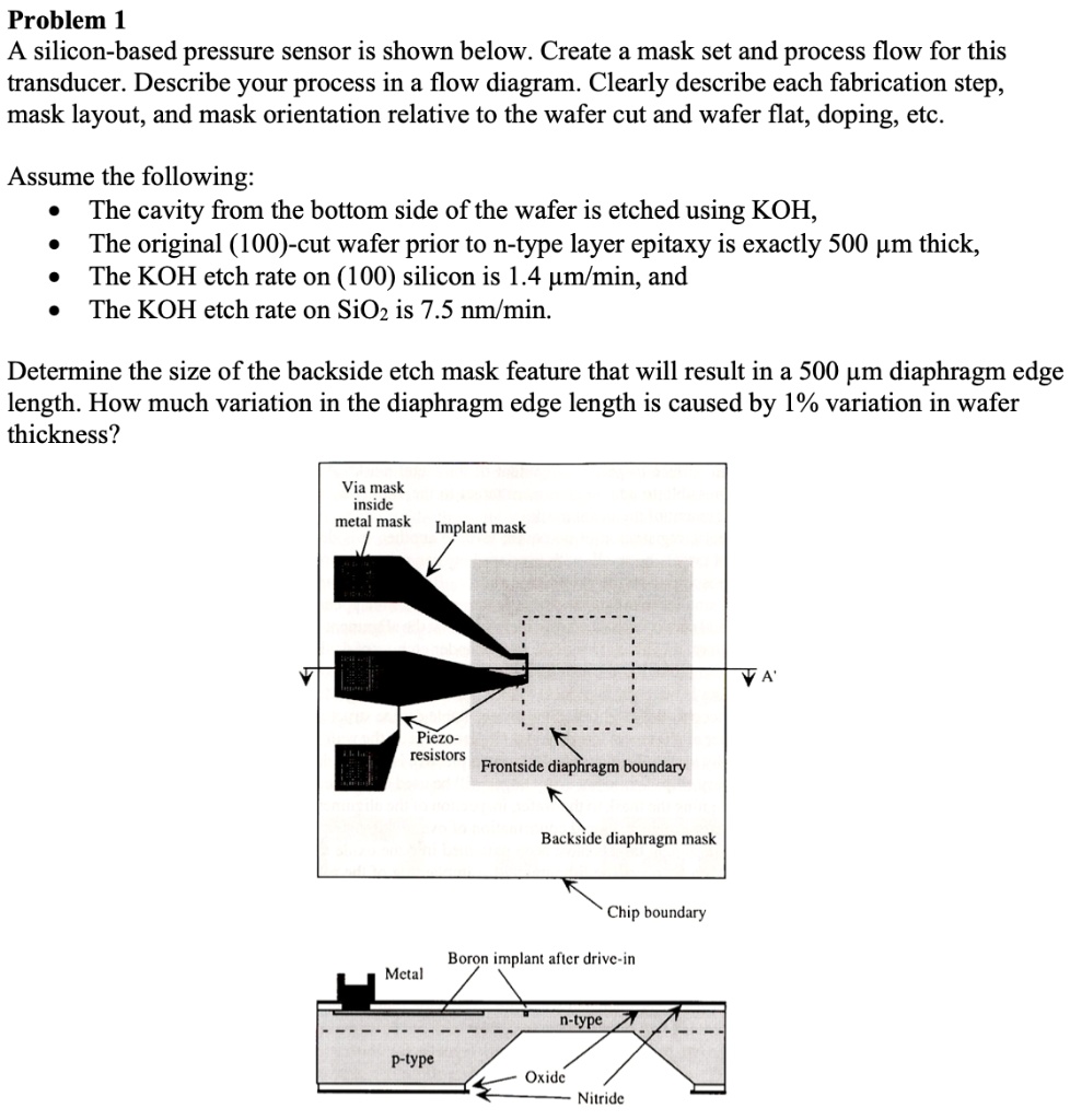 Problem 1 a silicon based pressure sensor is shown below...