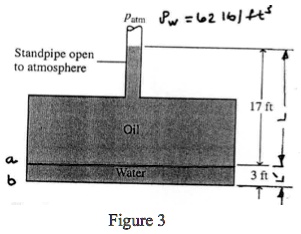 Standpipe open to atmosphere Patm Pw = 62.16 (lb)/(ft^3) a b Oil Water