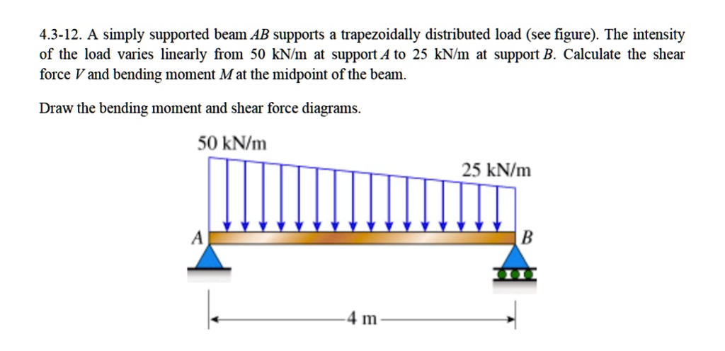 A Simply Supported Beam AB Supports A Trapezoidally Distributed Load ...