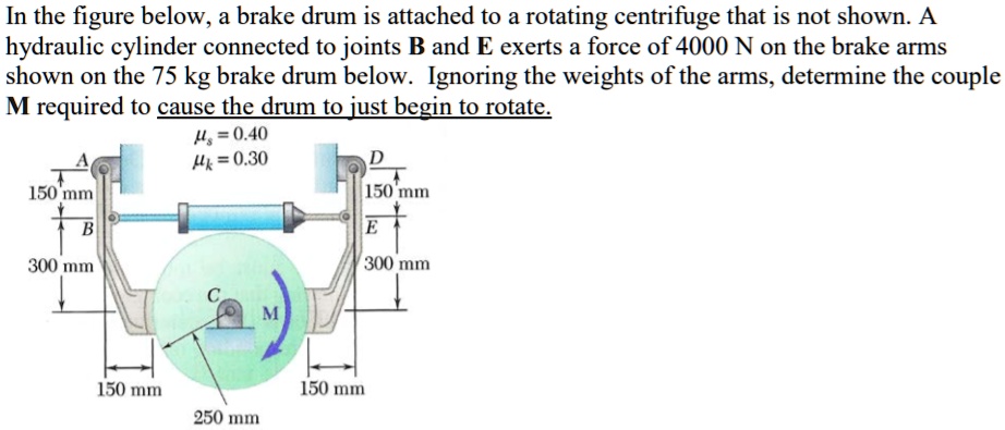 In The Figure Below, A Brake Drum Is Attached To A Rotating Centrifuge ...