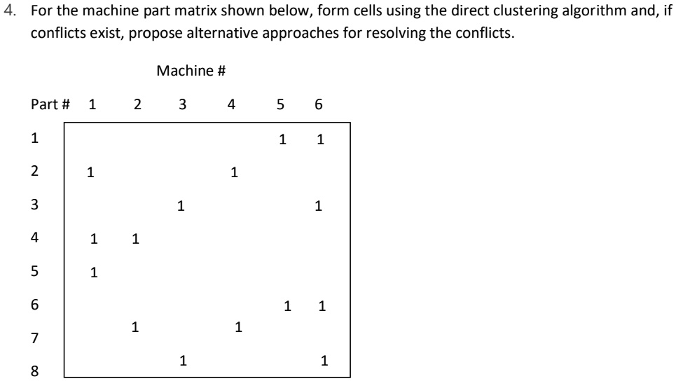 For the machine part matrix shown below, form cells using the direct ...