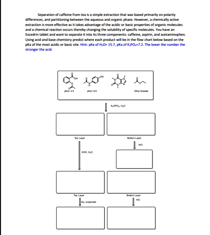 SOLVEDSeparation of caffeine from tea simple extraction that was based