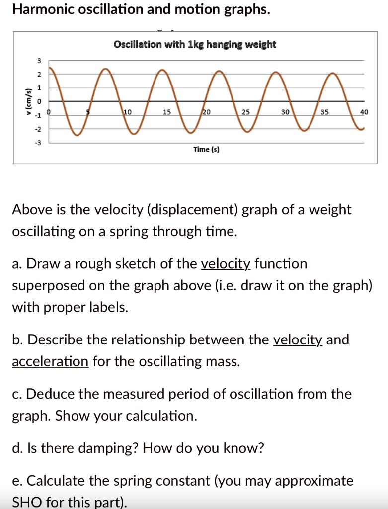 SOLVED Harmonic oscillation and motion graphs Oscillation with 1ke