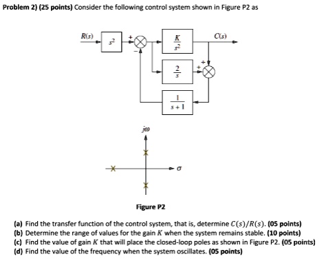 SOLVED: Text: Consider the following control system shown in Figure P2 ...