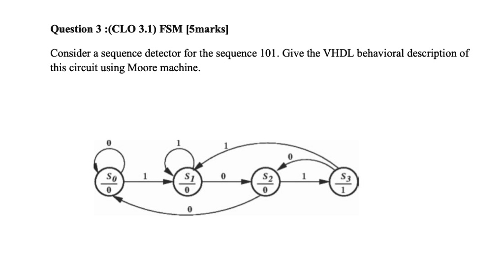 Video Solution Question 3 Clo 31 Fsm 5 Marks Consider A Sequence Detector For The 4822