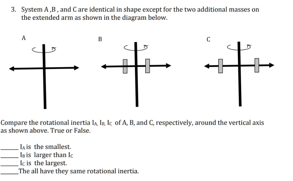 SOLVED: 3. System A ,B And Care Identical In Shape Except For The Two ...