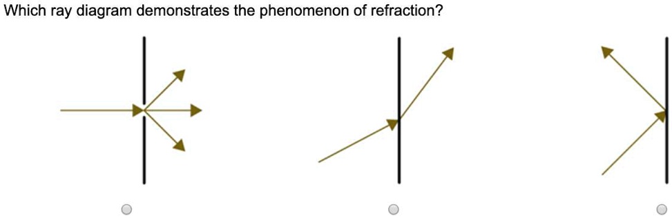 SOLVED: 'Which ray diagram demonstrates the phenomenon of refraction ...