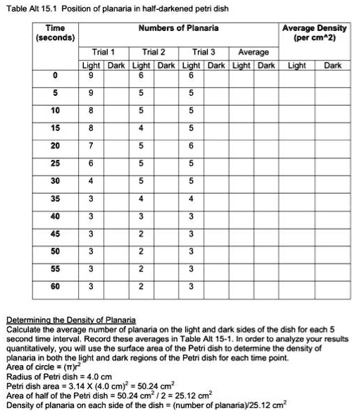SOLVED Table Alt 151. Complete the table by calculating the number of