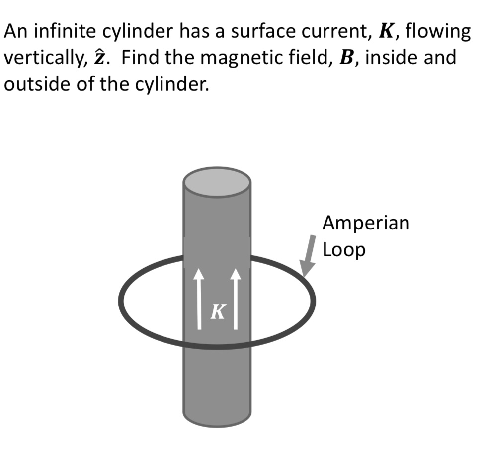 SOLVED: An Infinite Cylinder Has A Surface Current; K, Flowing ...