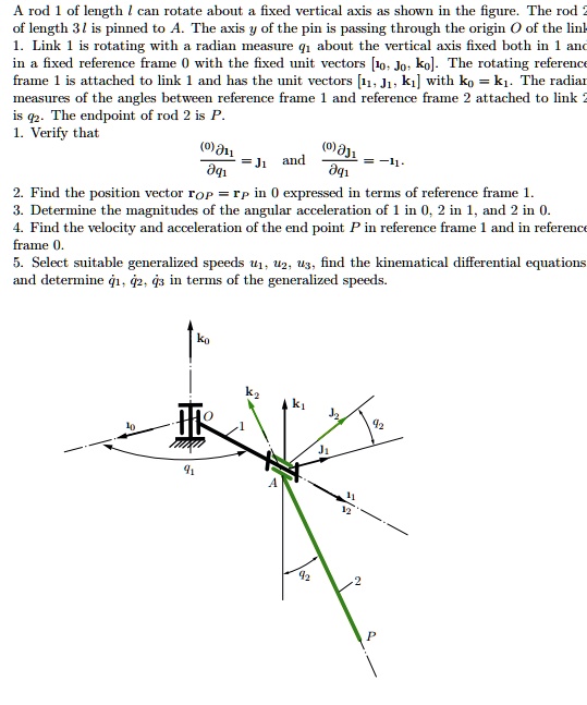 A rod 1 of length l can rotate about a fixed vertical axis as shown in ...