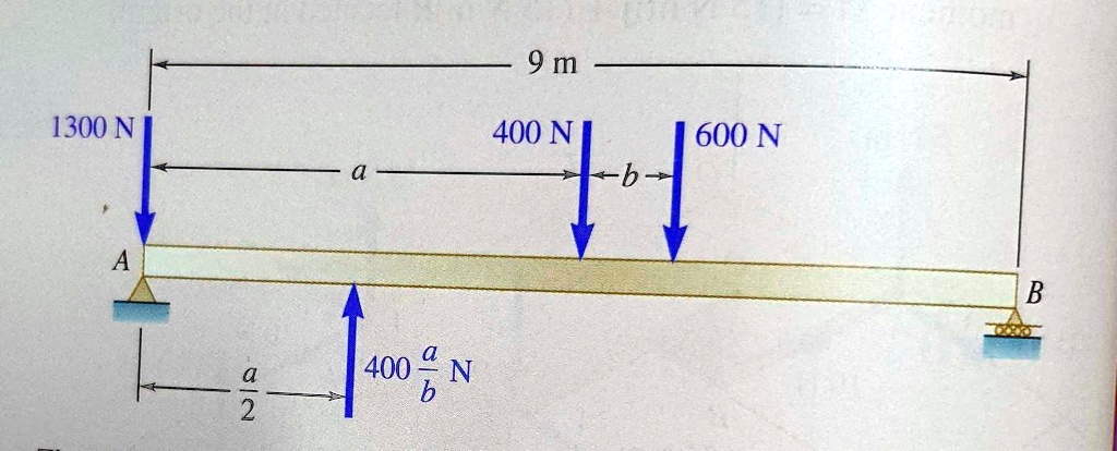 Given Load SOLVED: A beam supports 3 loads of given magnitude and a fourth load ...