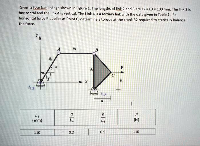 SOLVED Given a fourbar linkage shown in Figure 1. The lengths of link