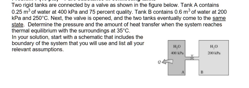 SOLVED: Two rigid tanks are connected by a valve as shown in the figure ...
