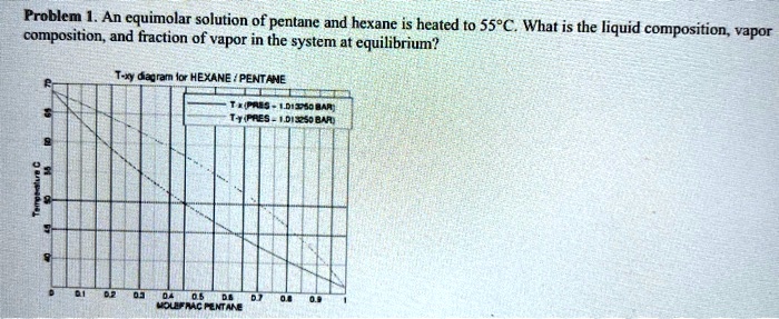 Problem 1. An equimolar solution of pentane and hexane is heated to 55 ...