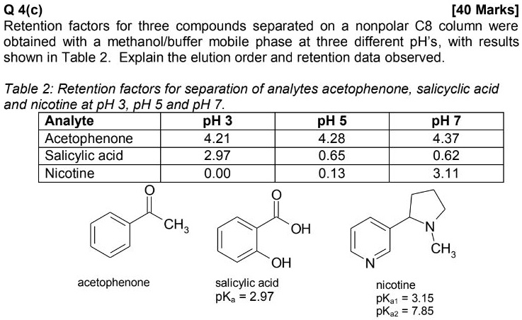 Solved Q 4 C [40 Marks] Retention Factors For Three Compounds Separated On A Nonpolar C8