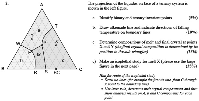 SOLVED: The projection of the liquidus surface of a ternary system is ...