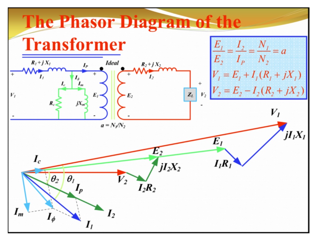 SOLVED: This is a phasor diagram of a transformer (lagging power factor ...