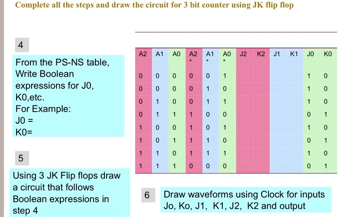 Complete all the steps and draw the circuit for 3 bit counter using JK ...