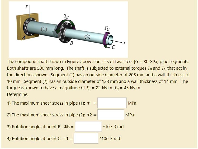 SOLVED: The compound shaft shown in Figure above consists of two steel ...