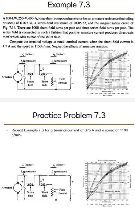 Example 7.3
A 100-kW, 250-V, 400-A, long-shunt compound generator has an armature resistance (including brushes) of 0.025 ?, a series-field resistance of 0.005 ?, and the magnetization curve of Fig. 7.14. There are 1000 shunt-field turns per pole and three series-field turns per pole. The series field is connected in such a fashion that positive armature current produces direct-axis mmf which adds to that of the shunt field.
Compute the terminal voltage at rated terminal current when the shunt-field current is 4.7 A and the speed is 1150 r/min. Neglect the effects of armature reaction.
Practice Problem 7.3
Repeat Example 7.3 for a terminal current of 375 A and a speed of 1190 r/min.