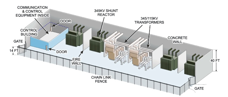 Infrastructure Security Scenario 2: Electrical Substation COMMUNICATION ...
